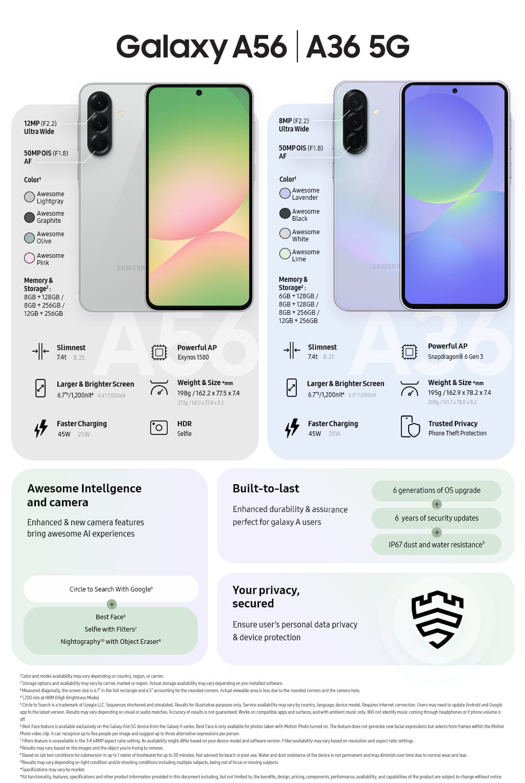 You are currently viewing سامسونج تُحدث نقلة نوعية في تجربة الذكاء الاصطناعي مع إطلاق هواتف ‘Galaxy A56 5G’ و’Galaxy A36 5G’ و ‘Galaxy A26 5G’ سلسلة ‘Galaxy A’ الجديدة تقدم لأول مرة تقنيات ذكاء اصطناعي مبتكرة، مع ميزات كاميرا متطورة وتصميم محسّن لتعزيز المتانة