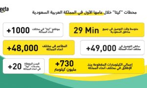 “كيتا” تحتفل بمرور عام على انطلاقها في المملكة العربية السعودية
