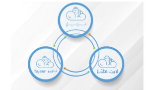 نزيل يوسّع نظامه الرقمي عبر نزيل لايت ونزيل تأجير لخدمة جميع مزوّدي الإقامة