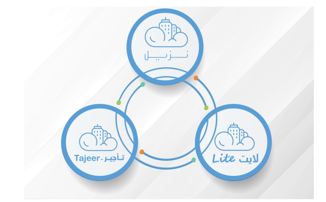 You are currently viewing نزيل يوسّع نظامه الرقمي عبر نزيل لايت ونزيل تأجير لخدمة جميع مزوّدي الإقامة