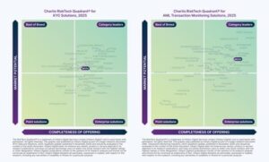 Chartis Names MOZN a Leader in Both AML and KYC Solutions — One of Only 10 Worldwide.