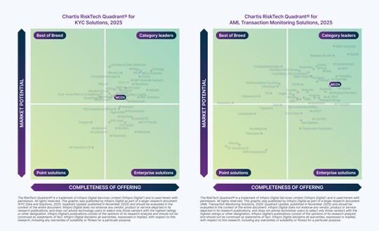 You are currently viewing Chartis Names MOZN a Leader in Both AML and KYC Solutions — One of Only 10 Worldwide.