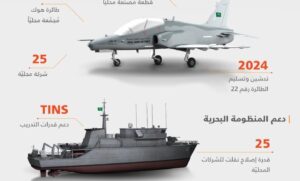 البرنامج السعودي البريطاني للتعاون الدفاعي وبي أيه إي سيستمز: إطار استراتيجي لتعزيز القدرات العسكرية وتوطين الصناعات الدفاعية