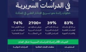 نوفارتس السعودية تنال تقديرًا مزدوجًا لتميزها في الأبحاث السريرية داخل المملكة