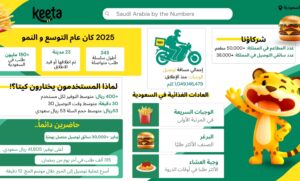 كيتا تكشف تقريرها السنوي لعام 2025: أكثر من 150 مليون طلب ومتوسط توفير يتجاوز 400 ريال لكل مستخدم في المملكة