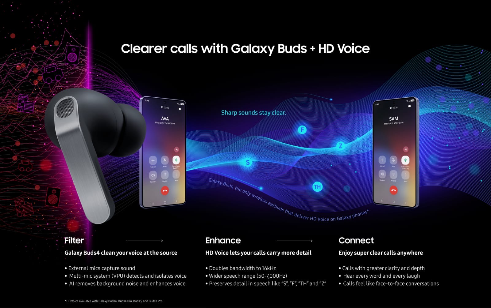 You are currently viewing سلسلة سماعات Galaxy Buds4 ترتقي بوضوح المكالمات إلى آفاق جديدة مع تقنية الصوت عالي الدقة HD Voice  تقنية الصوت عالي الدقة تقلّص الضوضاء المحيطة وتنقل الكلام بوضوح تام