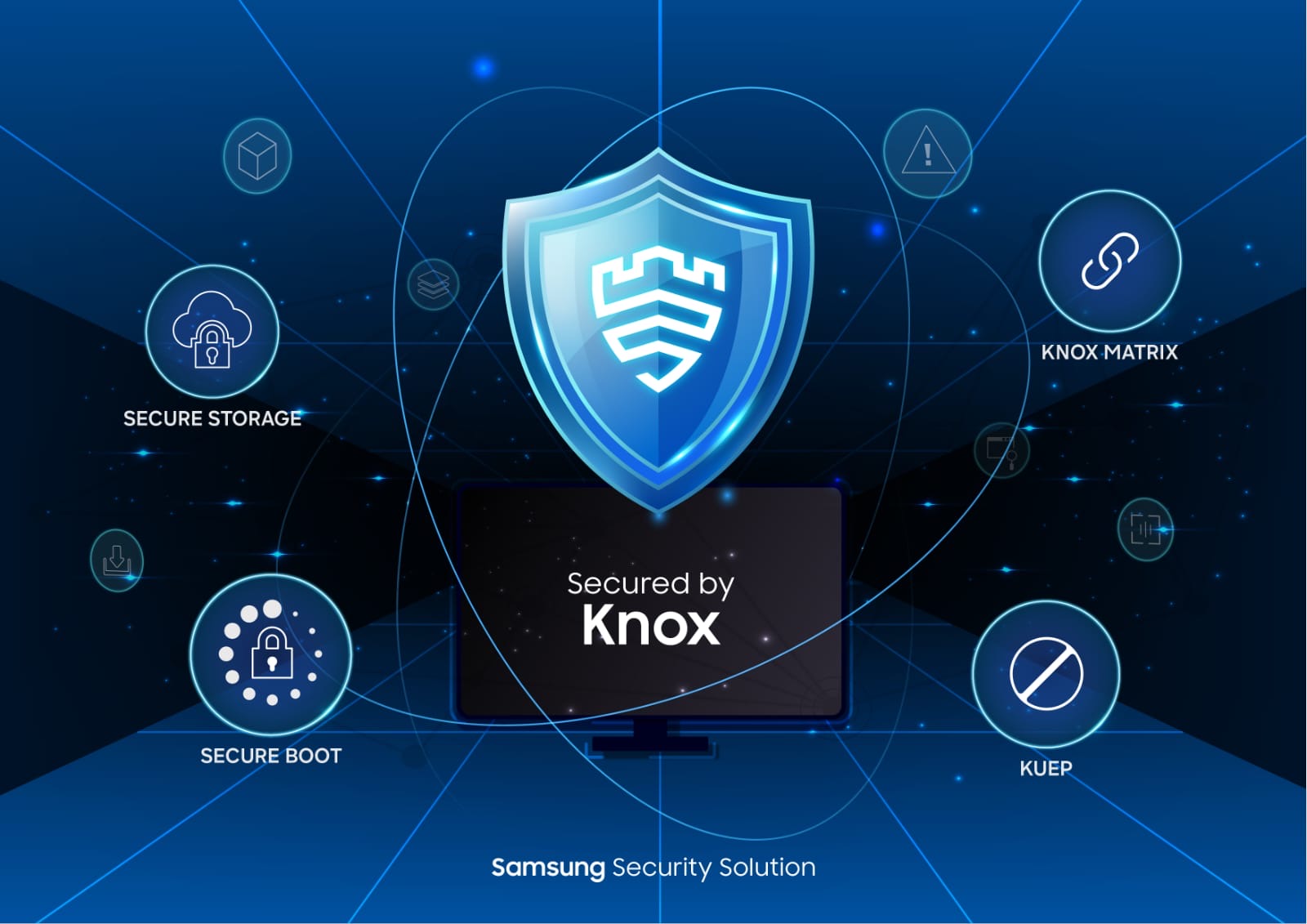 You are currently viewing سامسونج Knox يحصل على شهادة المعايير العامة (CC) المرموقة بالقطاع لحماية الشاشات