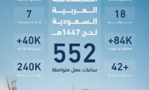 جمعية الكشافة العربية السعودية و”تطوير التعليم القابضة” تعززان شراكتهما لخدمة ضيوف الرحمن في موسم حج 1447هـ