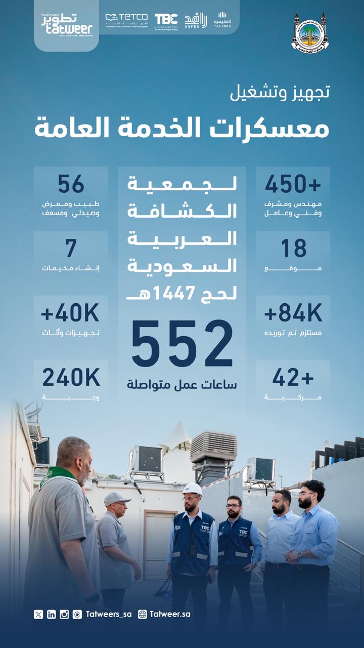 You are currently viewing جمعية الكشافة العربية السعودية و”تطوير التعليم القابضة” تعززان شراكتهما لخدمة ضيوف الرحمن في موسم حج 1447هـ