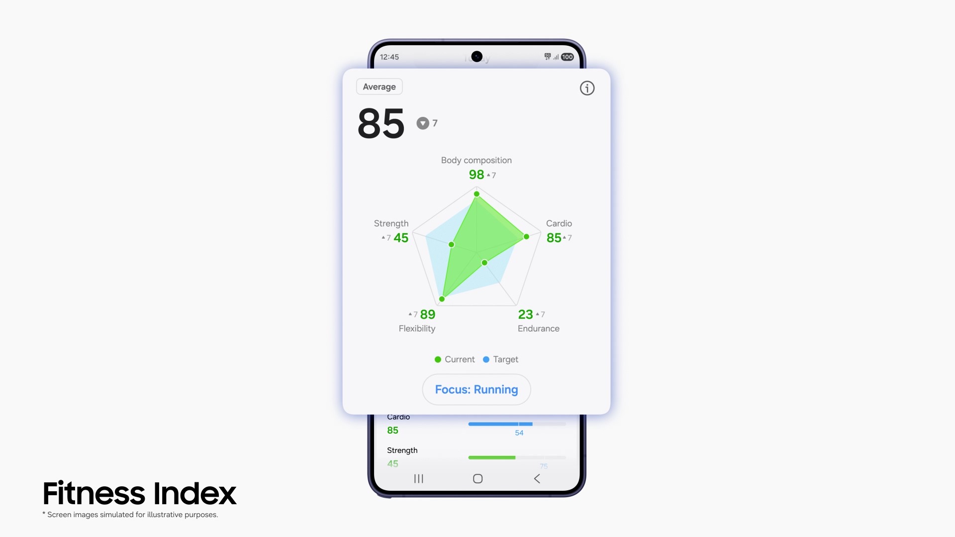 You are currently viewing Samsung Introduces Next-Gen Galaxy Watch Features for AI-Powered Everyday Health Companion